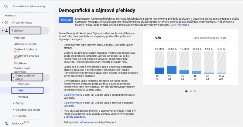 Demografické údaje z Google Analytics
