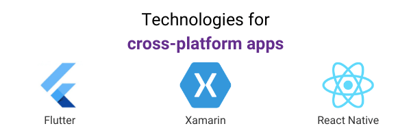 technologies for cross-platform mobile apps
