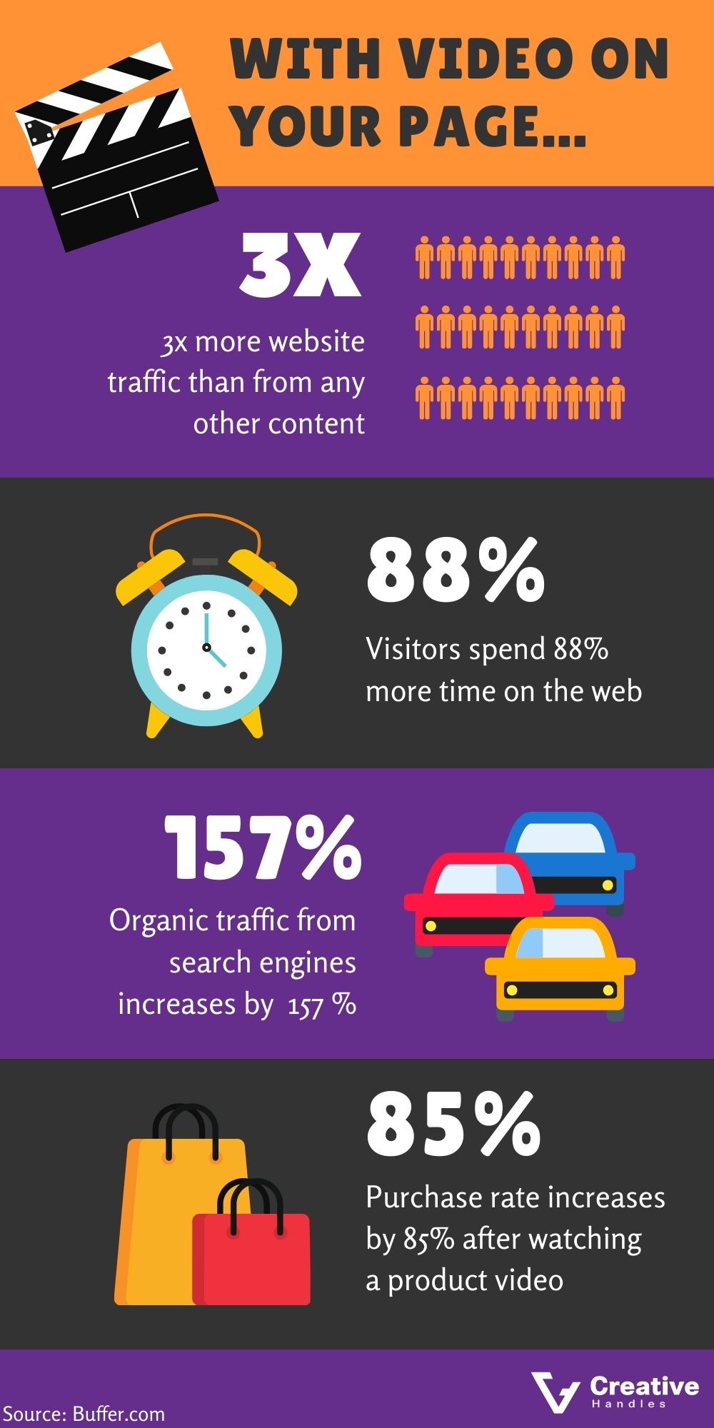 Video on your page – infographic