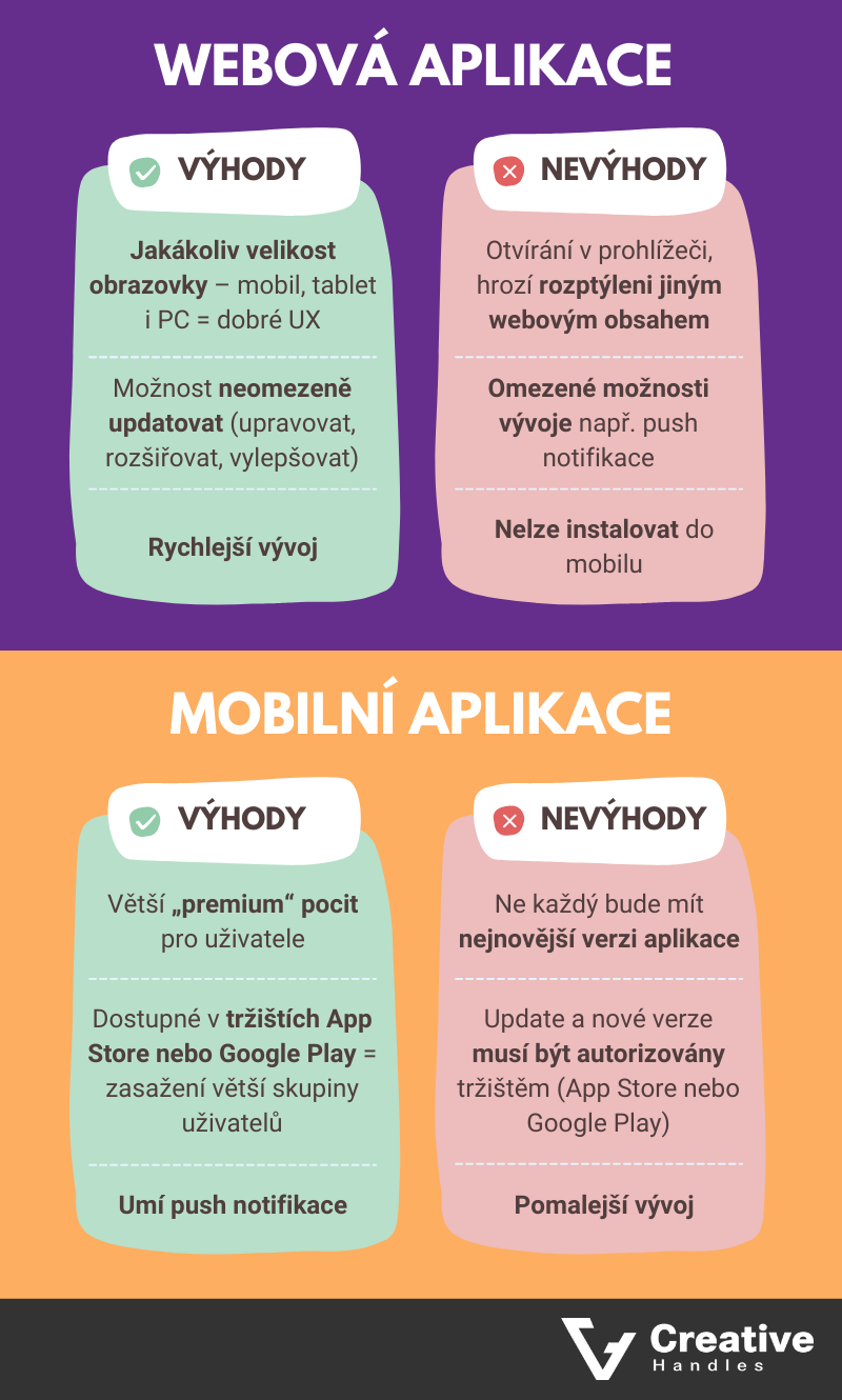 Srovnání webové a mobilní aplikace