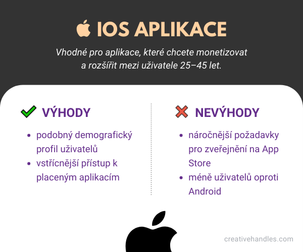 Výhody a nevýhody vývoje iOS aplikací