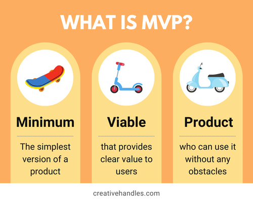 Infographic explaining what is MVP