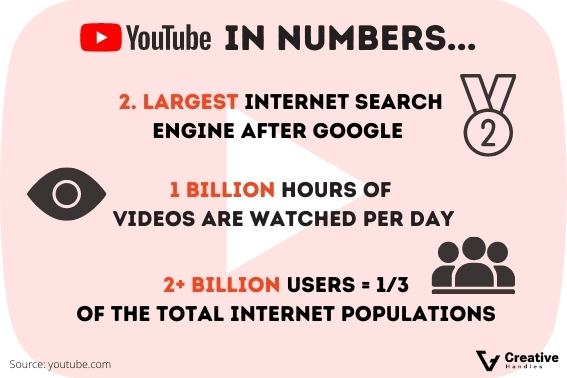 YouTube statistic