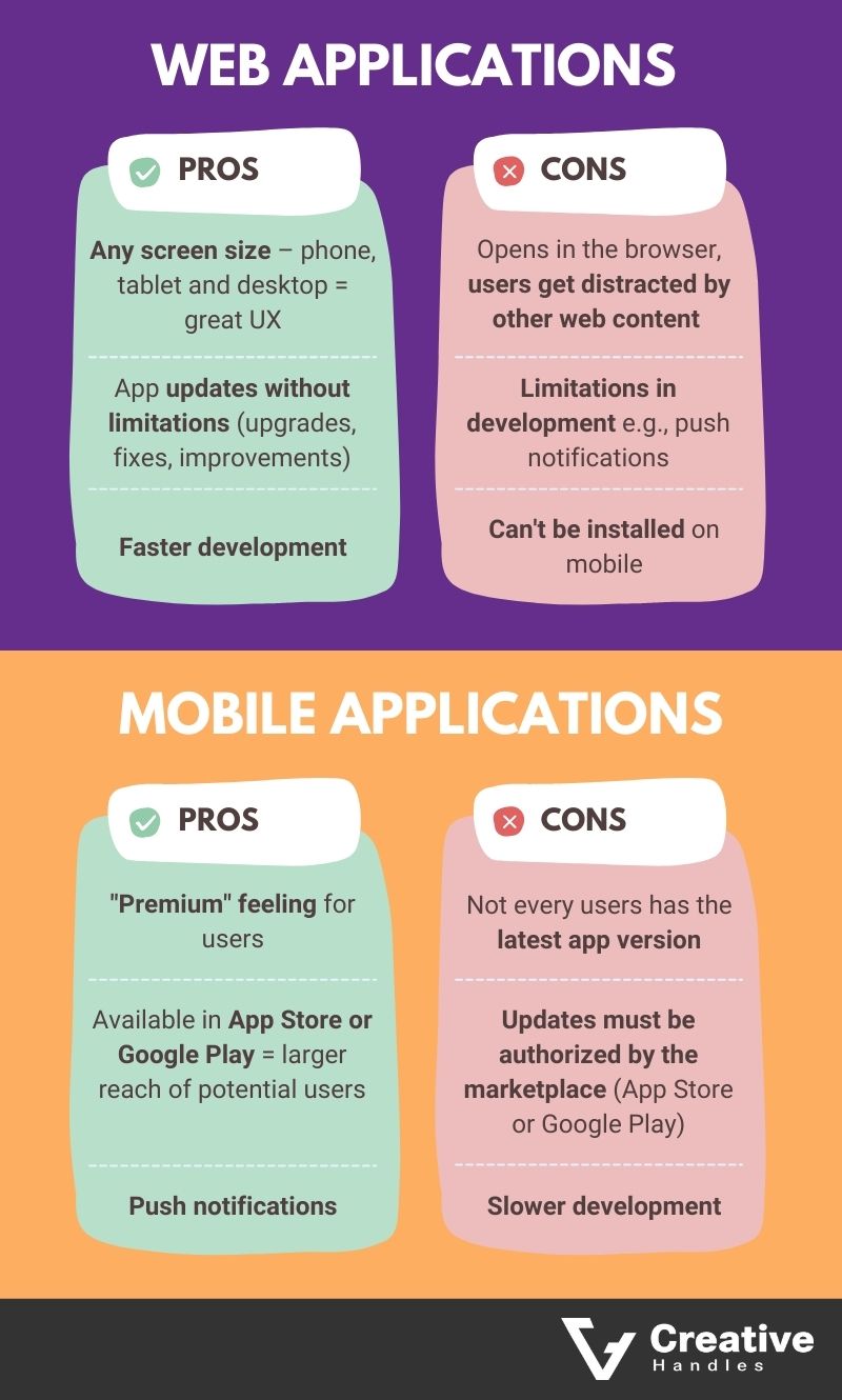 Which application is better mobile or web - comparison