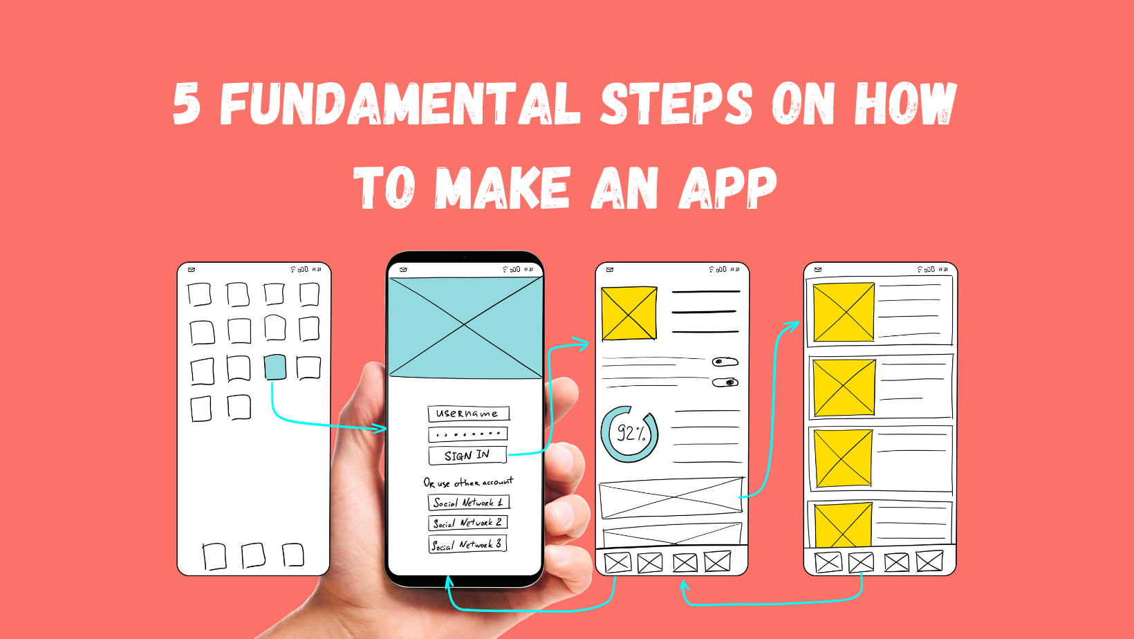 28 Steps of an App Development Blog  Creative Handles